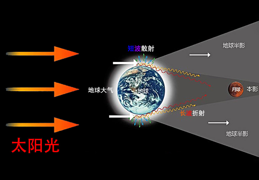 不祥之兆?“血月”再次出现,580年来最久!预示着什么?
