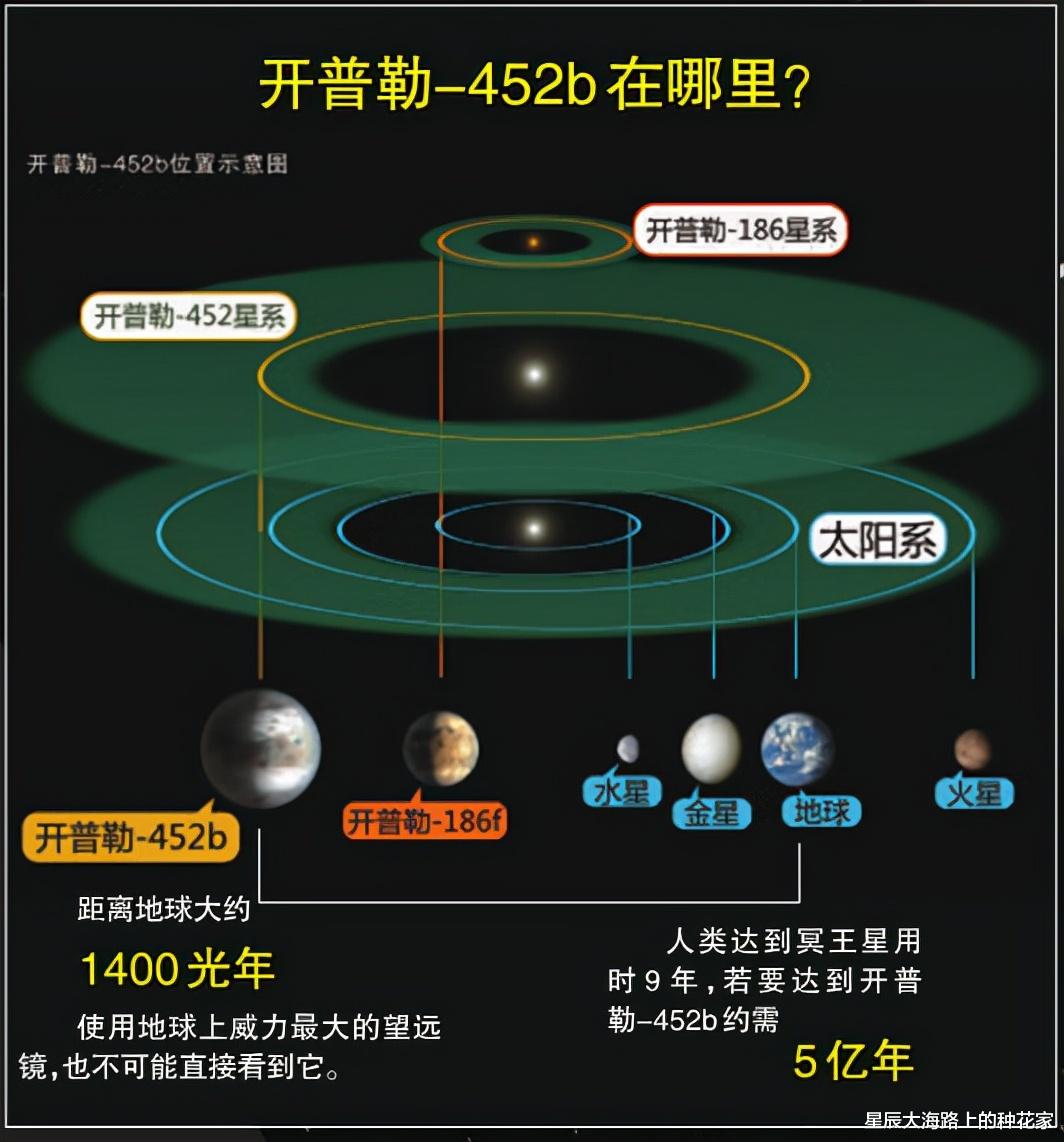 中科院院士:外星人或存在!科学家:他们可在29颗行星上观察地球