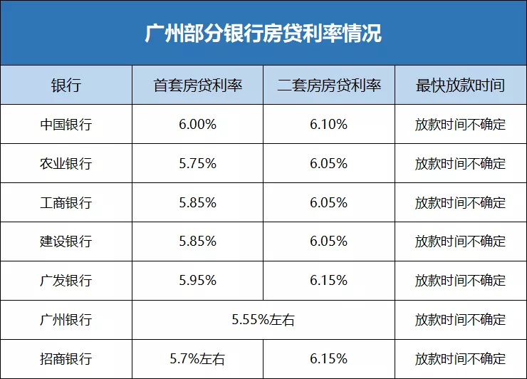 房价|杭州打响第一枪，广州中介迎来至暗时刻？