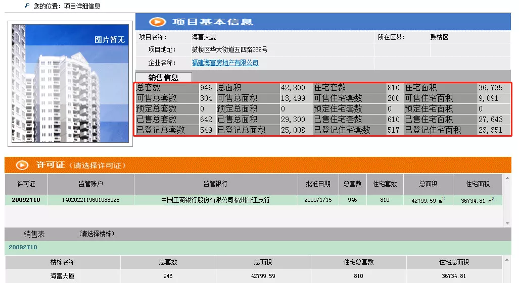 福州|拖欠工程款！福州一楼盘延期超10年未交房！