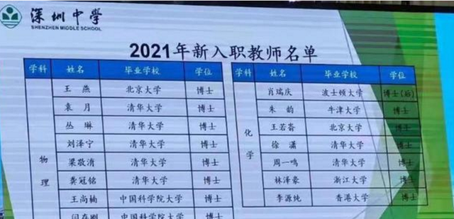 招聘|一份中学教师“招聘”公示引争议,年薪高达60万,老师这么值钱?