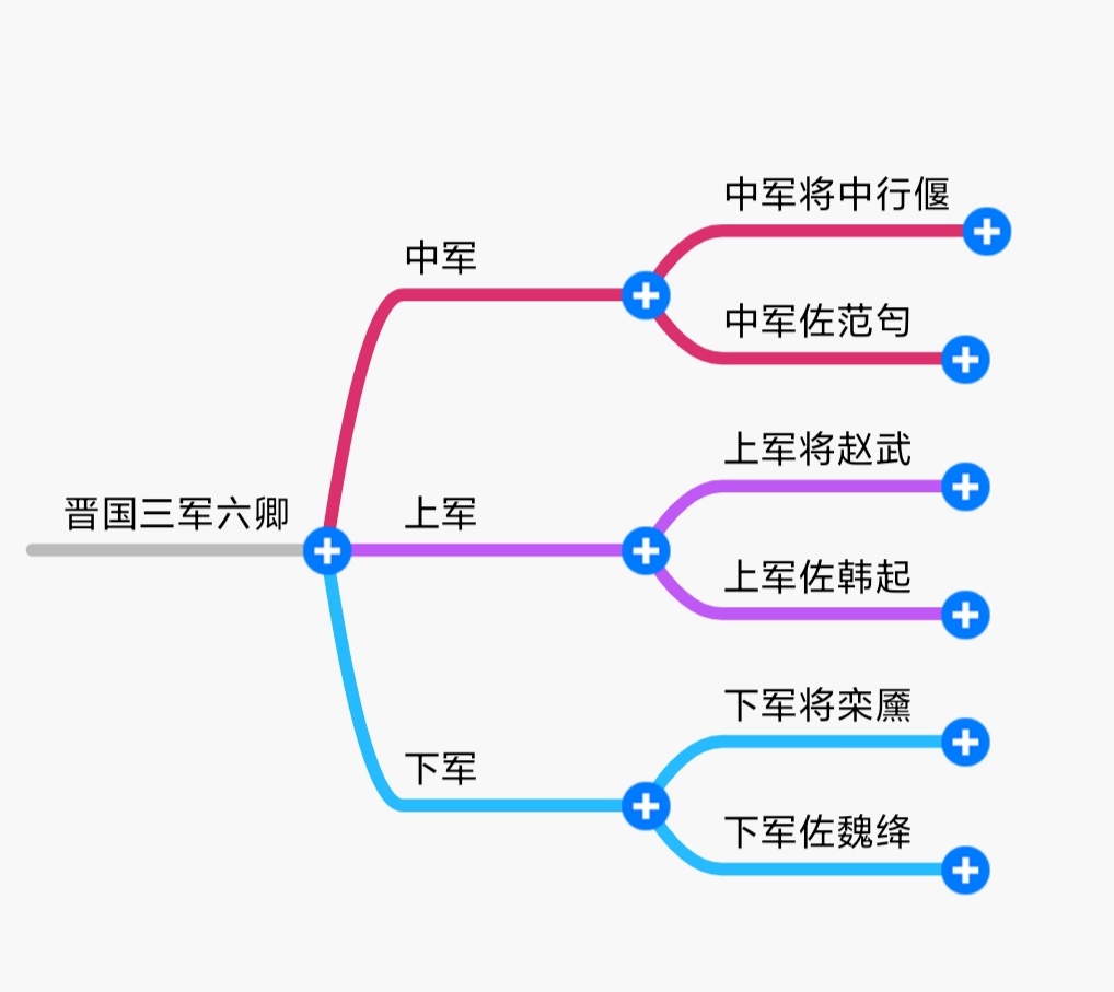 晋国|史上最狠毒的母亲，为了奸夫，害死儿子全家！