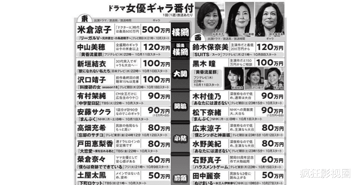 從新垣結衣大婚這件事看出，日本女星是“真便宜”-圖8