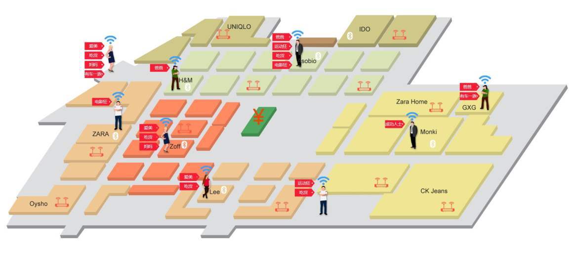 室内定位行业将会进入发展新拐点!