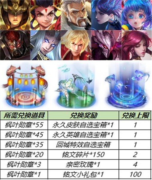 王者荣耀|王者荣耀8.31更新:永久皮肤免费得,神秘商店开启,碎片商店更新