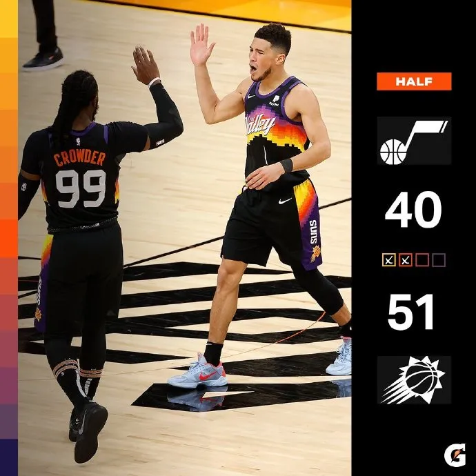 保羅|82分20板干翻聯盟第1！保羅又爆了！他也要再簽一頂薪合同