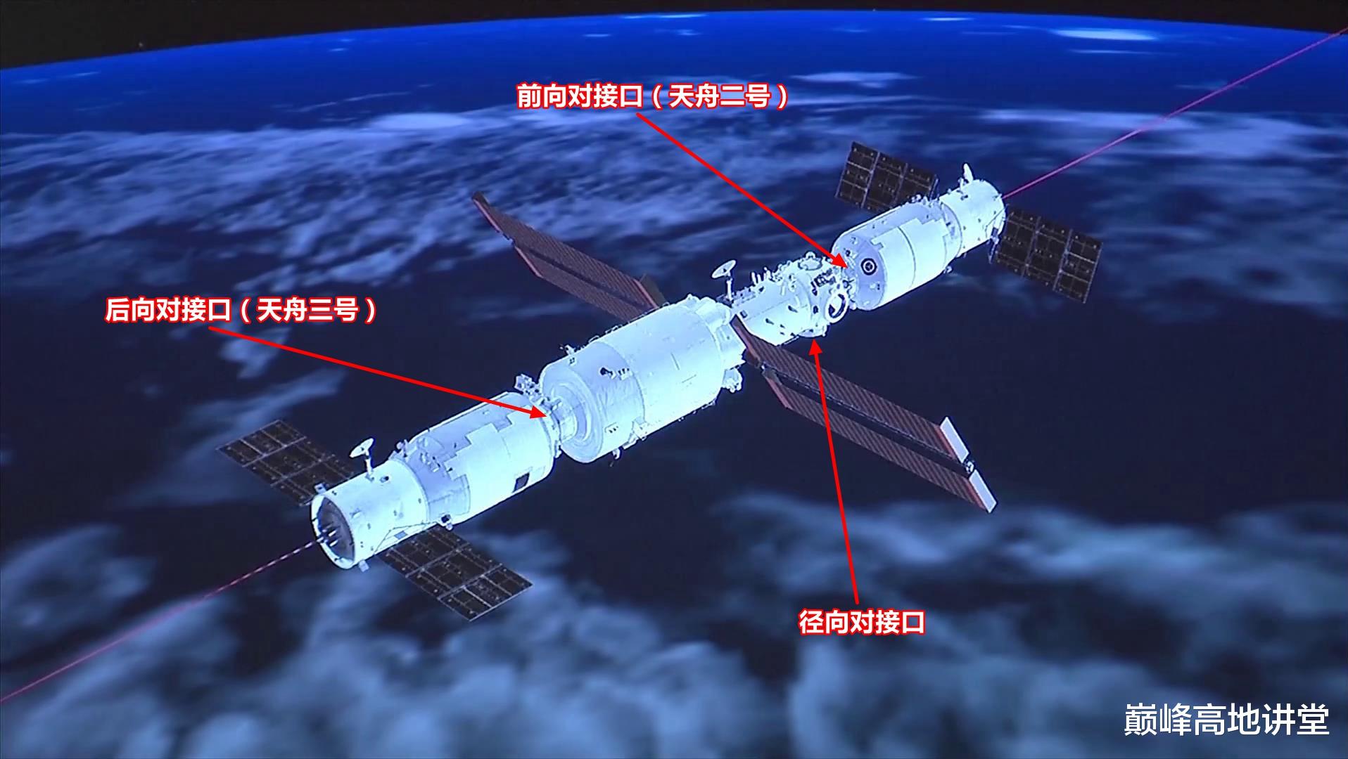天宫空间站姿态倾斜超70度,复盘神舟十三号发射对接,决胜之战