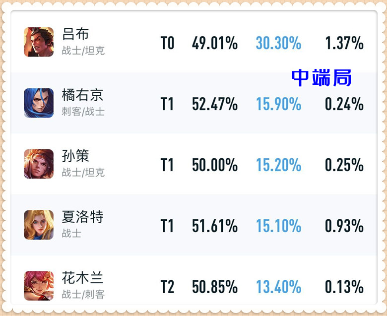 王者荣耀|王者荣耀：用事实说话，在连续加强两次后，芈月能成为边路霸主吗