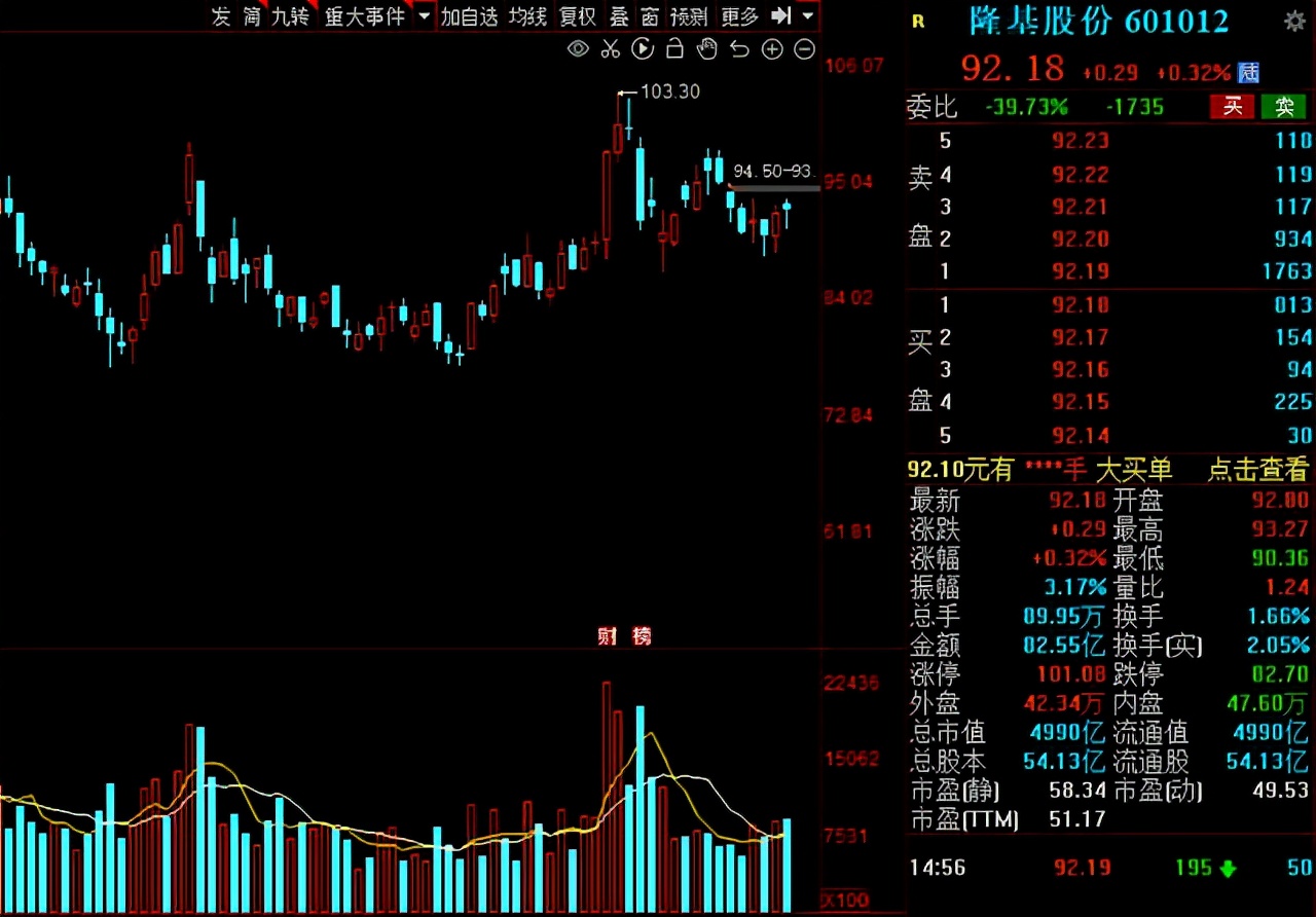 光伏产业|光伏:“碳中和”下迎新机!16家高增长潜力光伏概念股一览