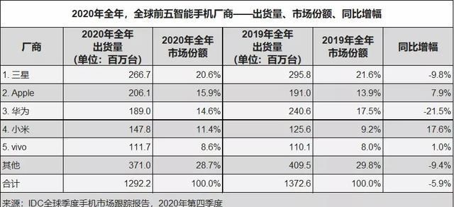 华为mate40|华为再次发力！华为Mate40廉价版确认：搭载麒麟990处理器