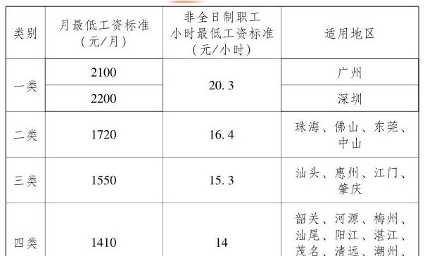 爸妈精读|何家劲的工厂工资低吗？不妨先了解一下当地的平均工资