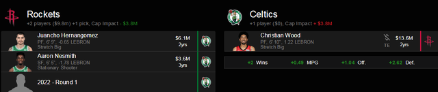 伍德|美媒交易方案！火箭得到26歲內(nèi)線+22歲前鋒+首輪簽，伍德馳援綠軍