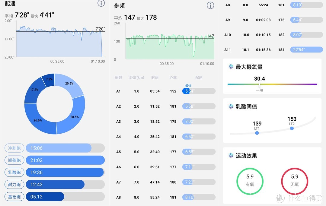 sevokk|尽情跑，它思考！宜准R6运动手表：为你定制跑步计划，做你专业运动小管家