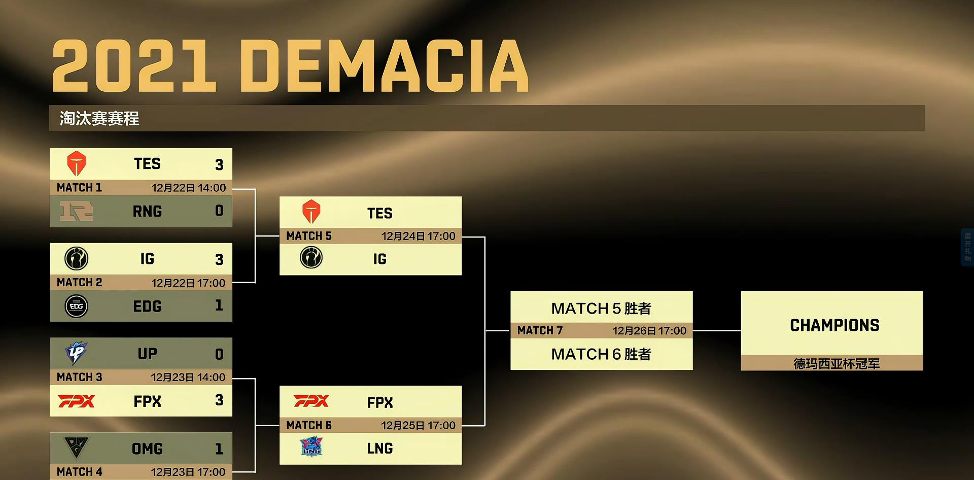 rookie|德玛西亚杯4强名单出炉，Rookie转为本土选手，LOL限时改名开启！