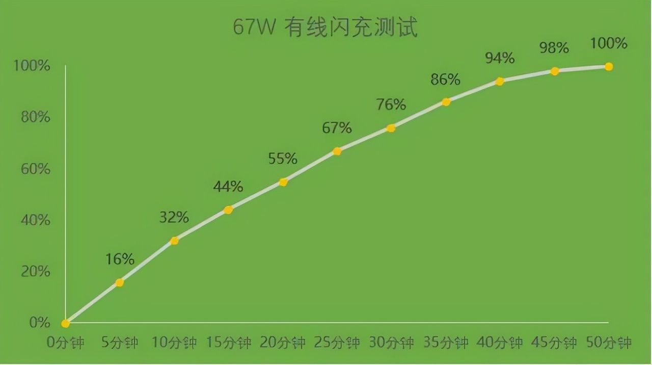 红米手机|红米note11Pro实际体验如何，是否值得购买？