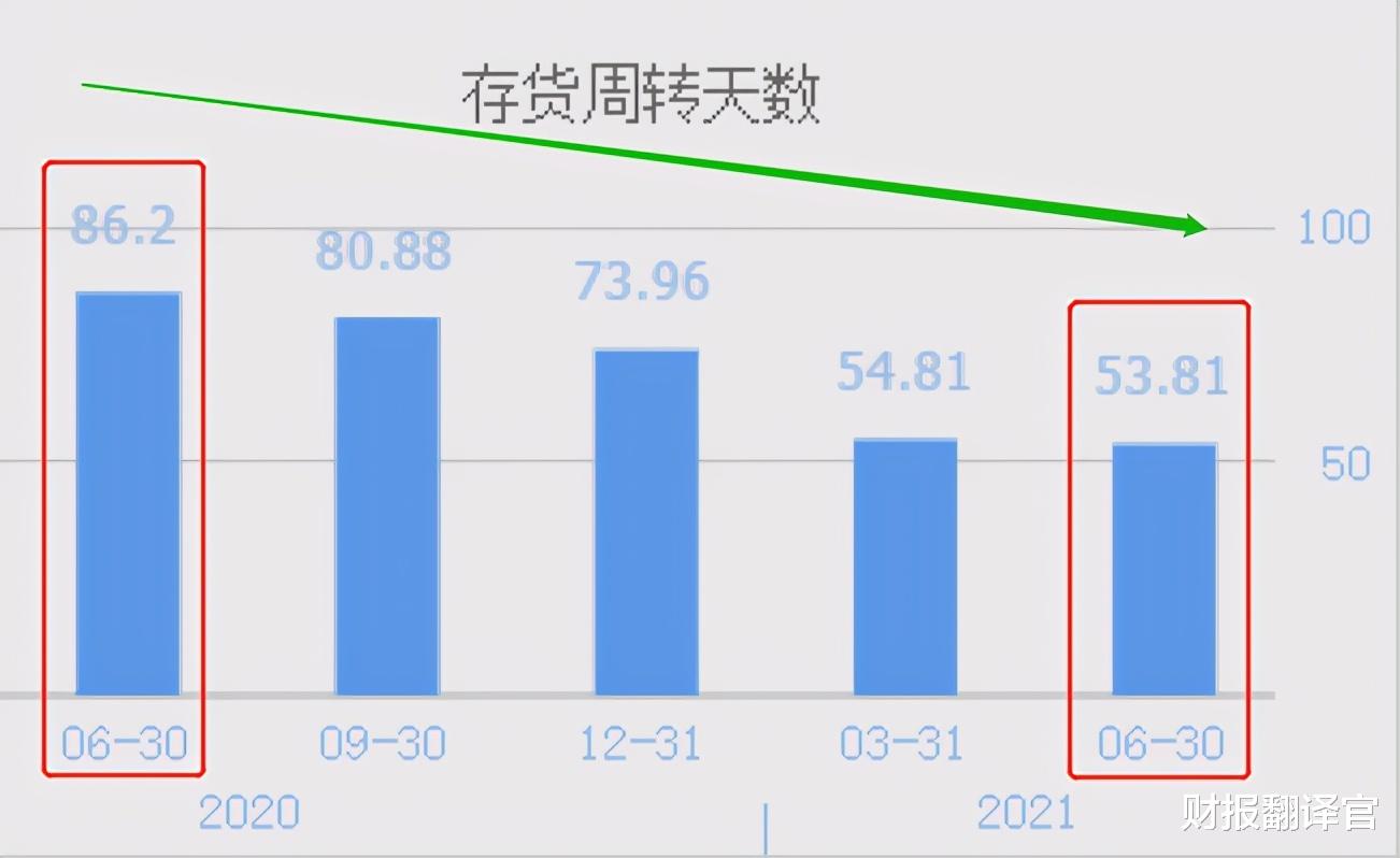 工银瑞信|同时经营锂电池电解液和半导体的公司, 两个季度完成去年业绩的84%