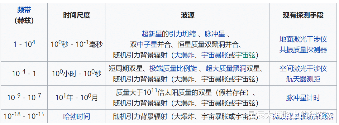 必须求助爱因斯坦发现？人类观测最远宇宙有多远？哈勃已无能为力