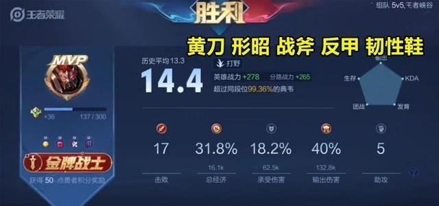 安一妈妈学育儿|王者荣耀：新宫本搁置1周年，典韦发现新玩法，AOE真伤有些超标！