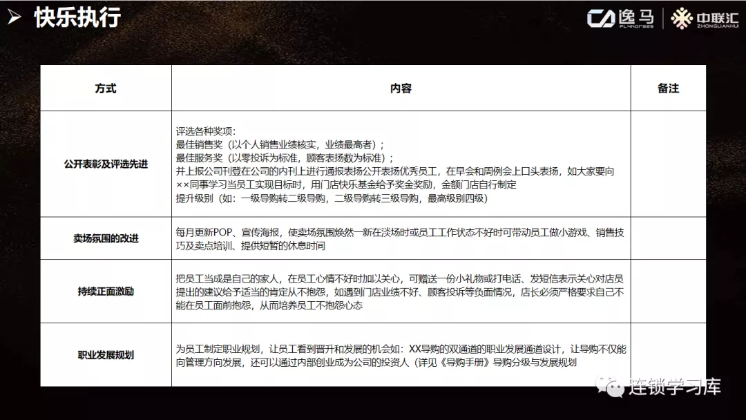 穿衣搭配|解析：核心关键岗位复制，门店店长 “标准化” 流程