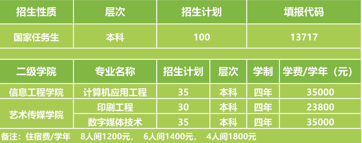 硕士研究生|职本与普本学位证书具同样效力，3+证书高职高考职本院校你考虑吗