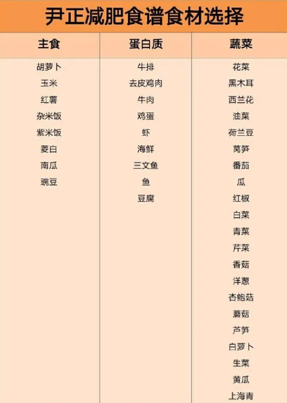 空腹|尹正减肥见成效之后，首次公开72天菜谱?！