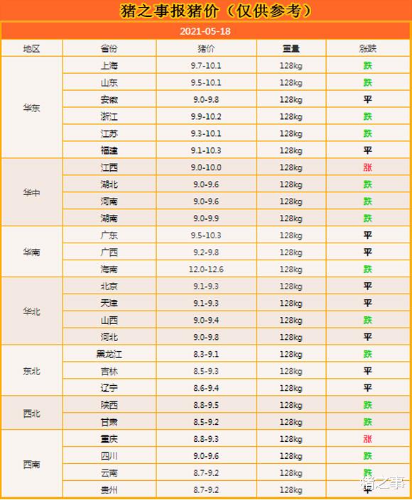 生猪价格 5月18日：小心点，屠企强压反扑，猪价或再探新低，你咋看？
