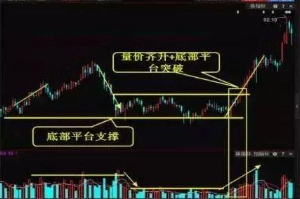 涨停 股票前一天拉涨停,第二天却杀跌,这样做法主力还能赚钱吗