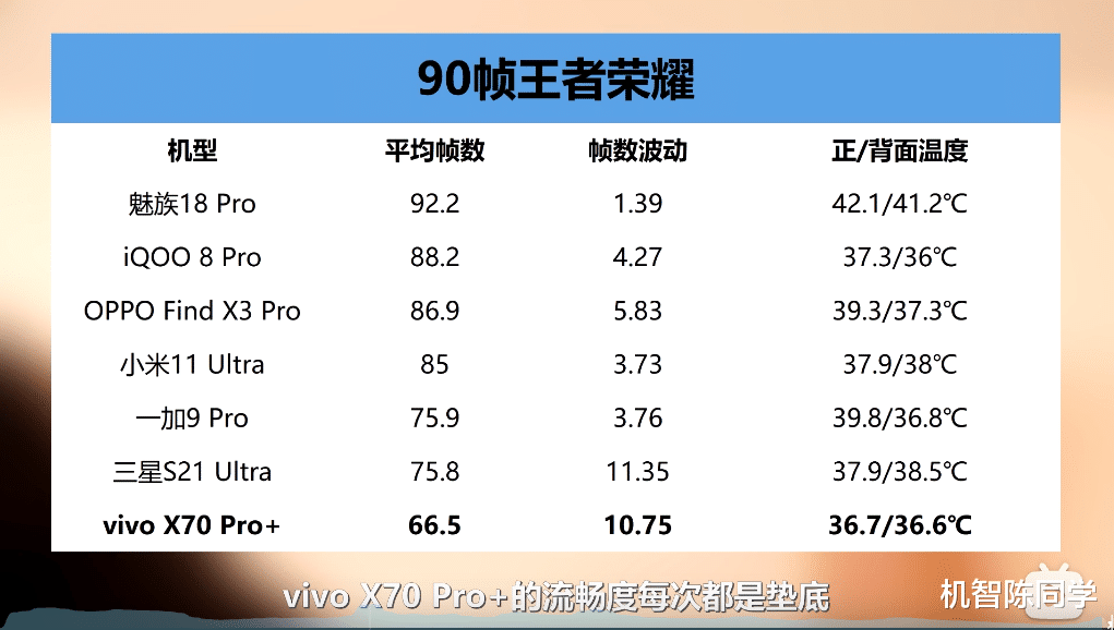 硬件营销巨人，体验矮子！vivo X70 Pro+是如何劝退用户的？