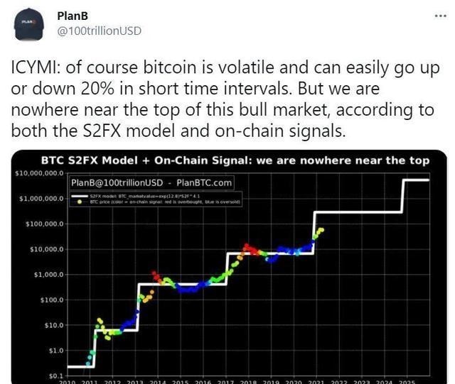 比特币 比特币何时再迎高潮?牛市阶段性变化体现在哪些方面?