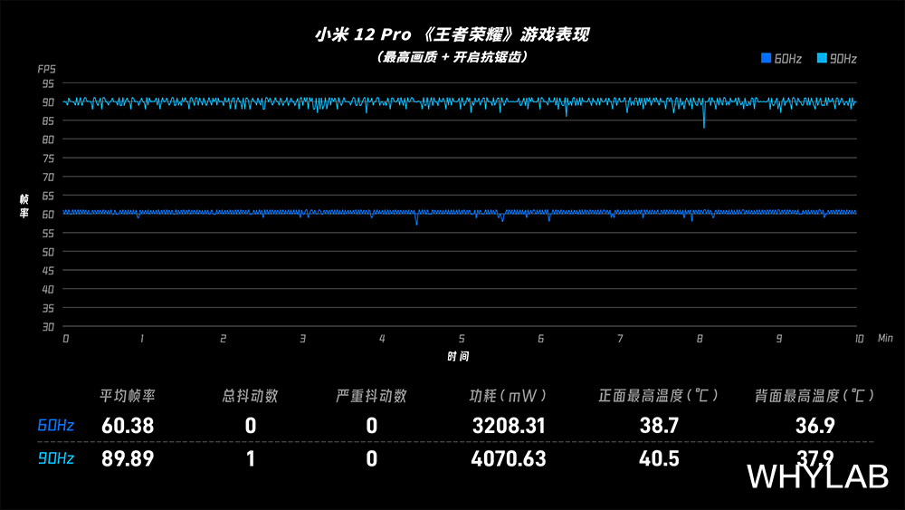 fps|全新骁龙 8 手机哪家游戏优化最好，结果出乎意料？