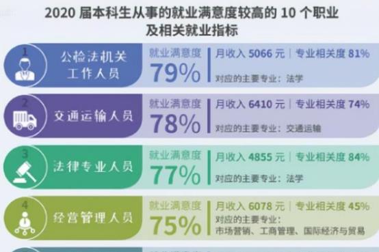 教师|大学毕业生“幸福度”职业榜单出炉,教师排在倒数,榜首没想到