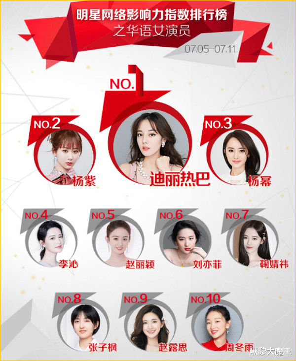 杨紫|“最受欢迎”女演员大洗牌，赵丽颖第5，杨紫仅第2，榜首实至名归