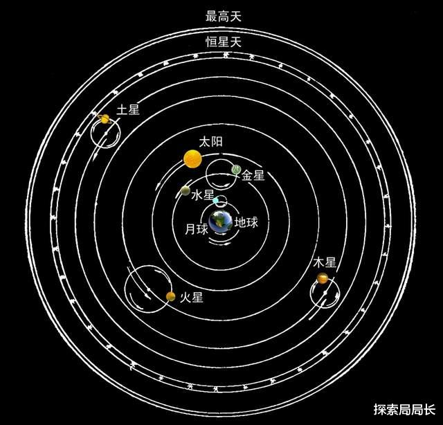 “地平说”究竟是不是伪科学？看完这4个观点，简直颠覆三观