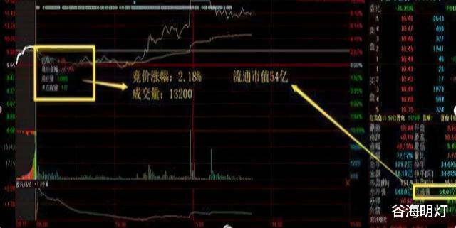 中國股市：“集合競價”封板，9.20卻突然撤單，不懂別炒股，珍藏-圖9