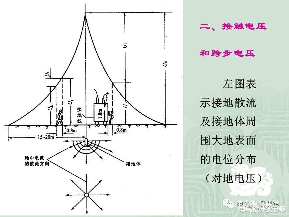 |接地装置要求是什么？接地电阻允许值一般是多少？看完又涨知识了