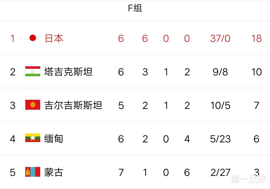 伊朗队|40强赛各组精准分析，预测最准12强，中国队赫然在列