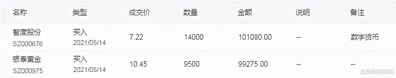 华为鸿蒙系统 5月17日【核心股池】：紧急调仓，短线强势起爆股名单