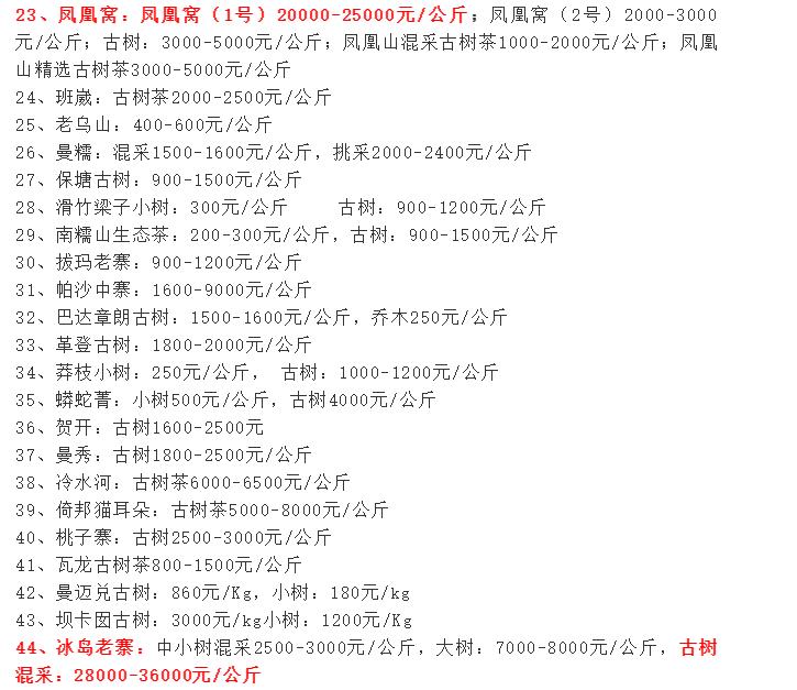 云南大观 茶是用来喝的还是用来炒的?云南100个著名山头春茶价格涨了吗?