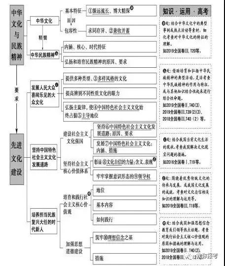 |高考冲刺：政治复习的4个思路和能力！希望能对考生有益