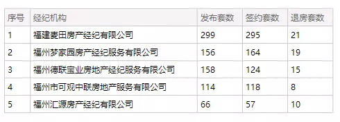 21世纪不动产|房市凛冬至！21世纪不动产“一女二嫁”谁之过？