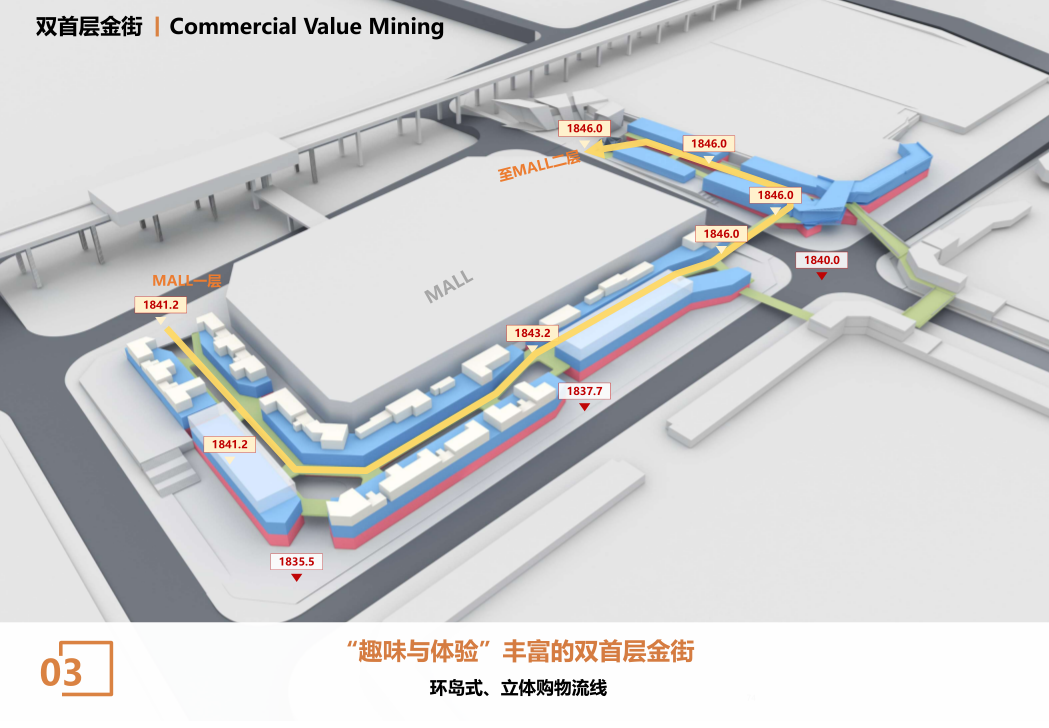 碧桂园|主题词汇，开篇凝练各业务关键词，四大策略