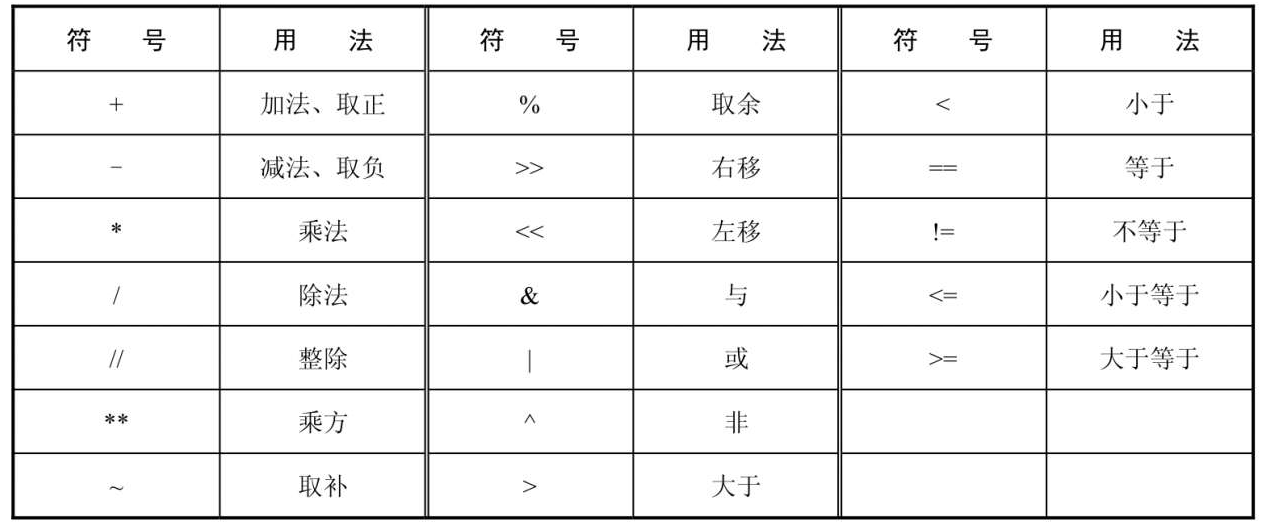 Python|人工智能基础内容之Python的表达式写法！