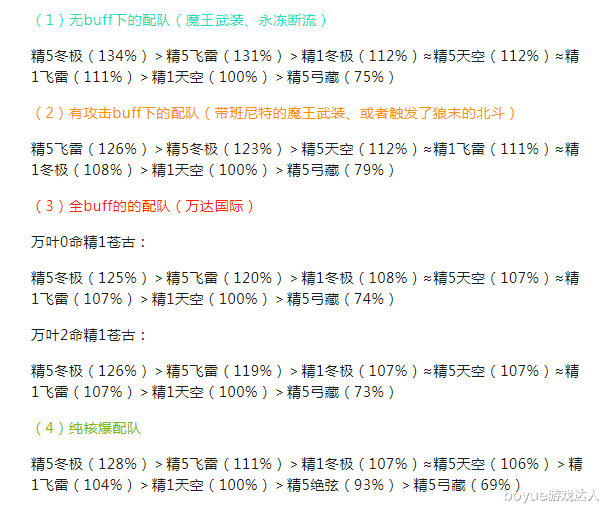 原神|原神2.2版本公子专武冬极白星，比飞雷强3%到17%左右
