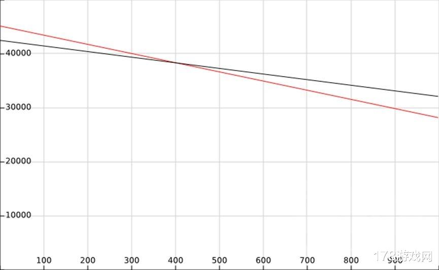 狙击|明日方舟：有缺憾但无愧于六星执旗手——琴柳数值计算与个人评价