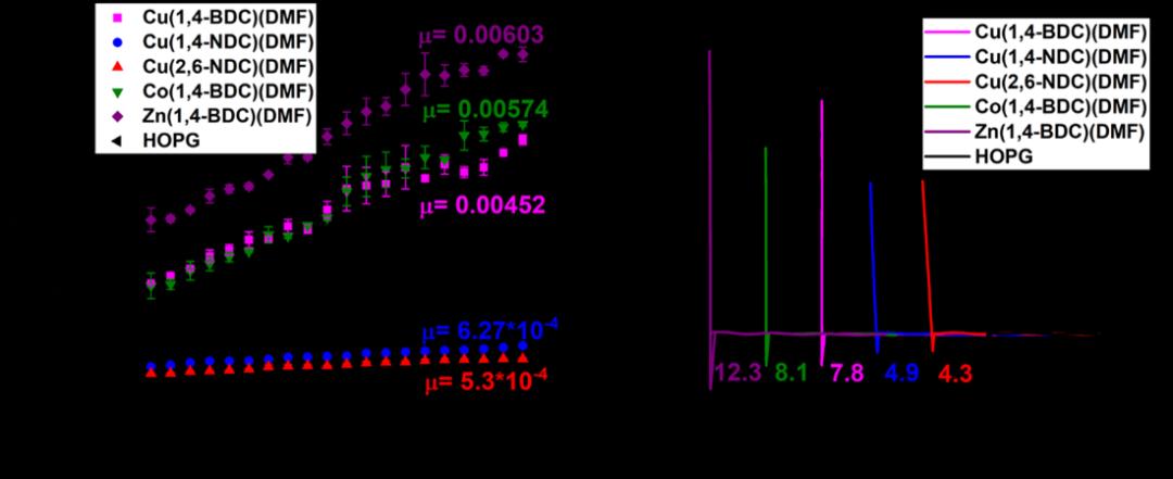 机械 清华大学机械系合作揭示无机有机杂化材料的摩擦学性能与结构关系