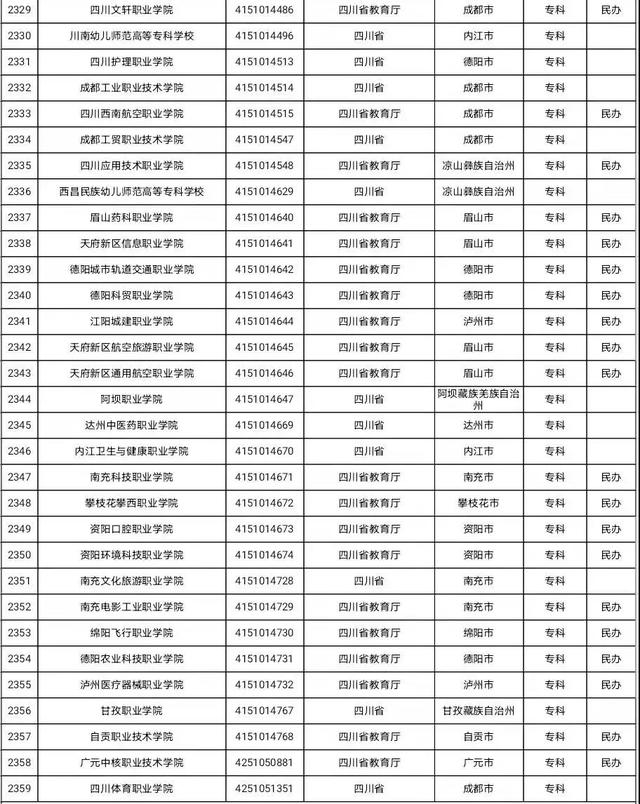 小升初|最新发布！四川认准这134所高校