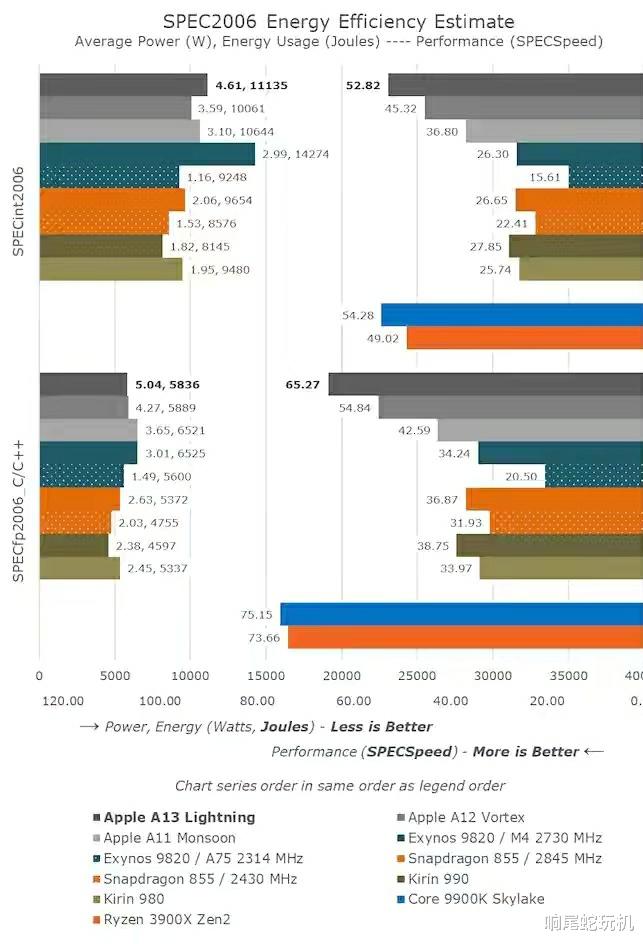 iPad|骁龙778G相当于华为麒麟哪款处理器？