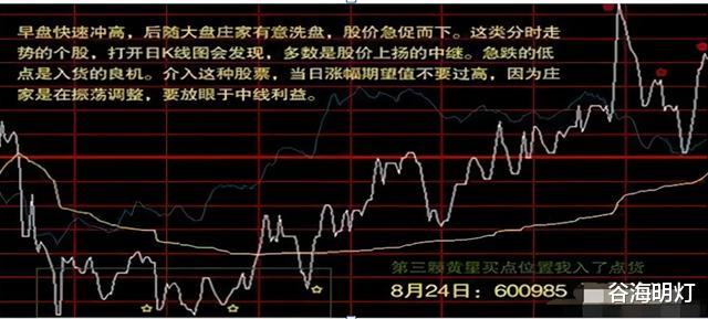 中國股市：虧損並不是運氣差，“分時圖”你會看瞭嗎？看完珍藏！-圖4