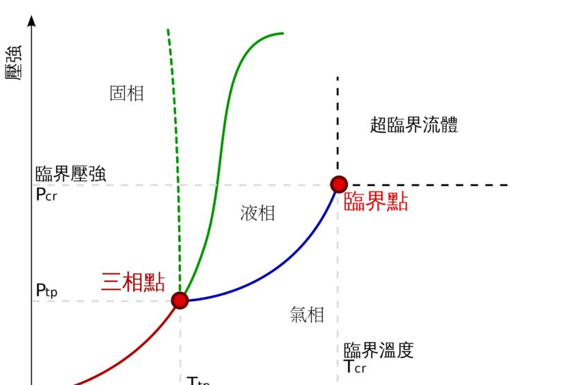基因 气候变迁、能源废热怎么办？——专访材料科学与工程学吴欣洁教授