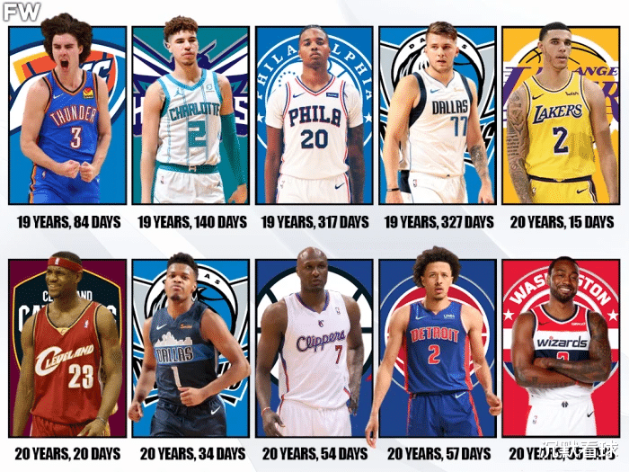 三双|NBA历史最年轻的三双球员排行榜：他们年轻但是潜力无限